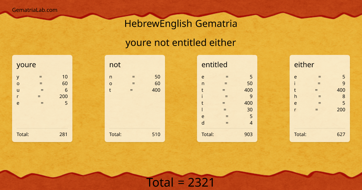 youre not entitled either in hebrewEnglish Gematria